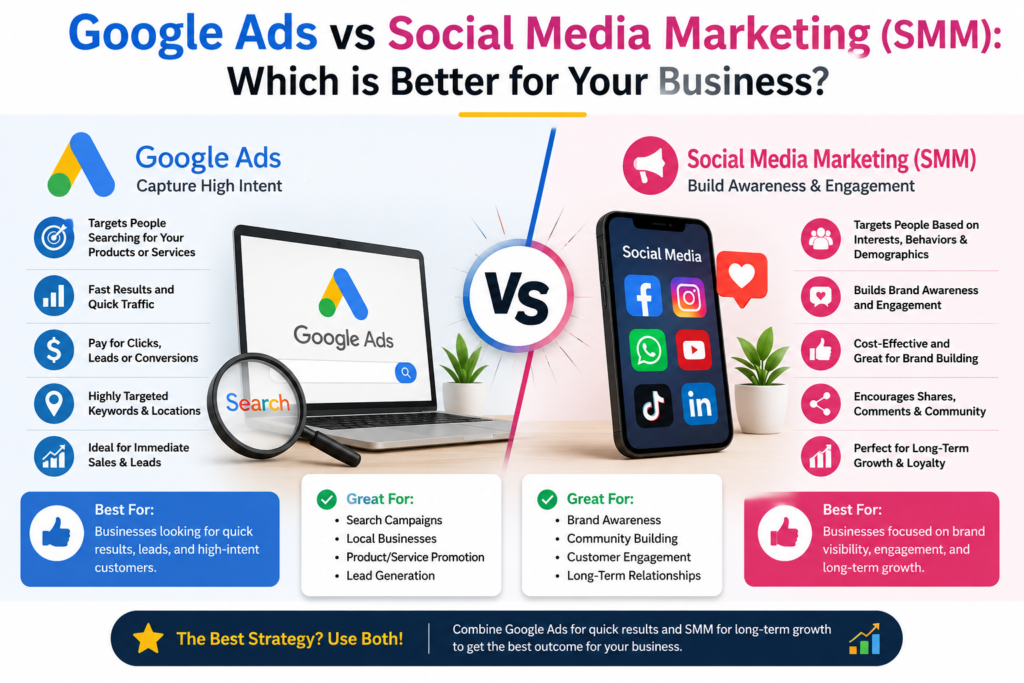 Google ads
